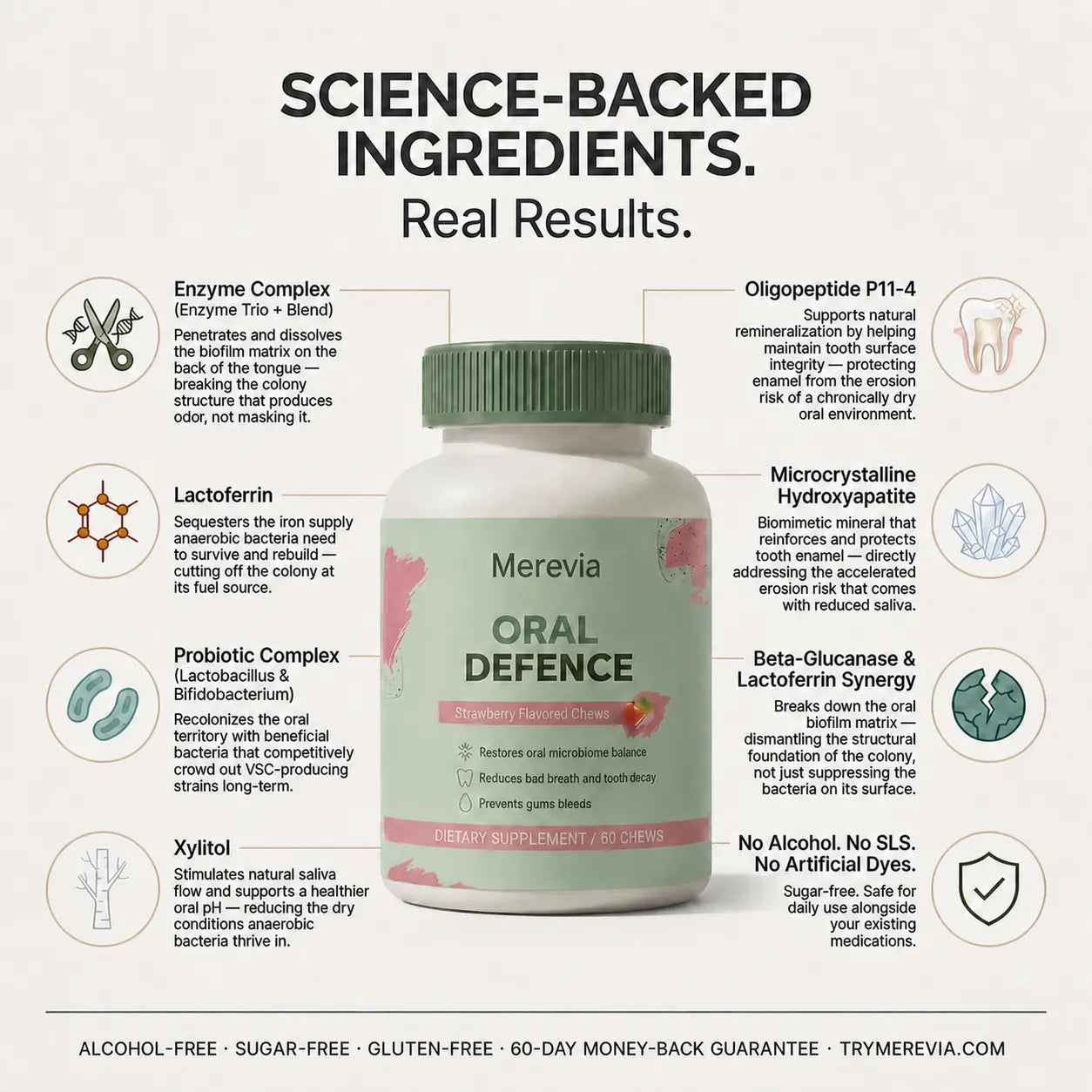 Merevia science-backed oral health ingredients