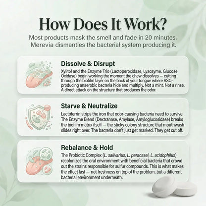 Merevia Oral Defence For Bad Breath