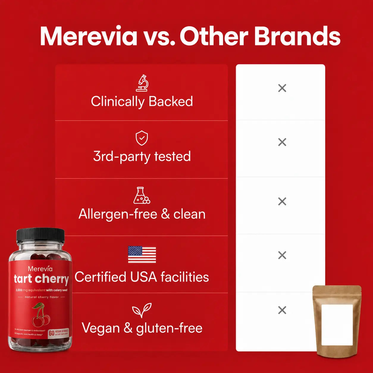 Merevia Cherry Tart Gummies