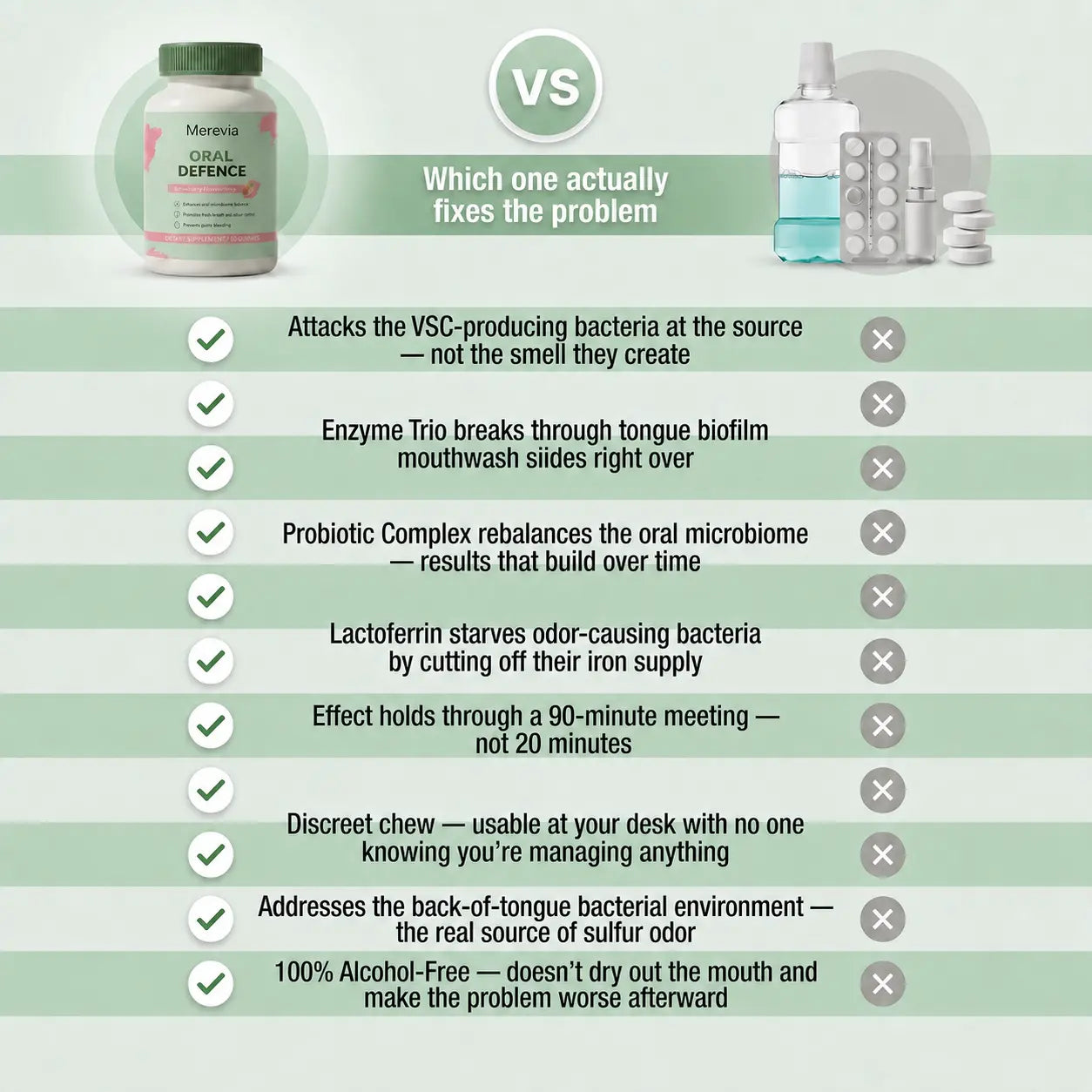 Merevia Oral Defence For Bad Breath