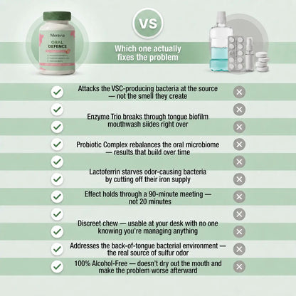 Merevia Oral Defence For Bad Breath