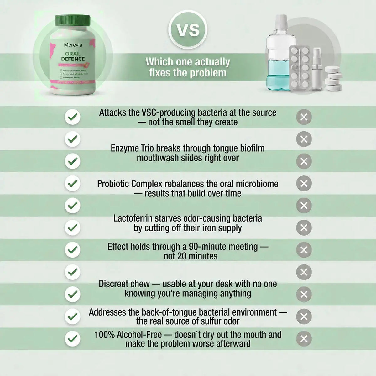 Merevia Oral Defence For Bad Breath