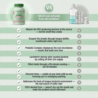 Merevia Oral Defence For Bad Breath