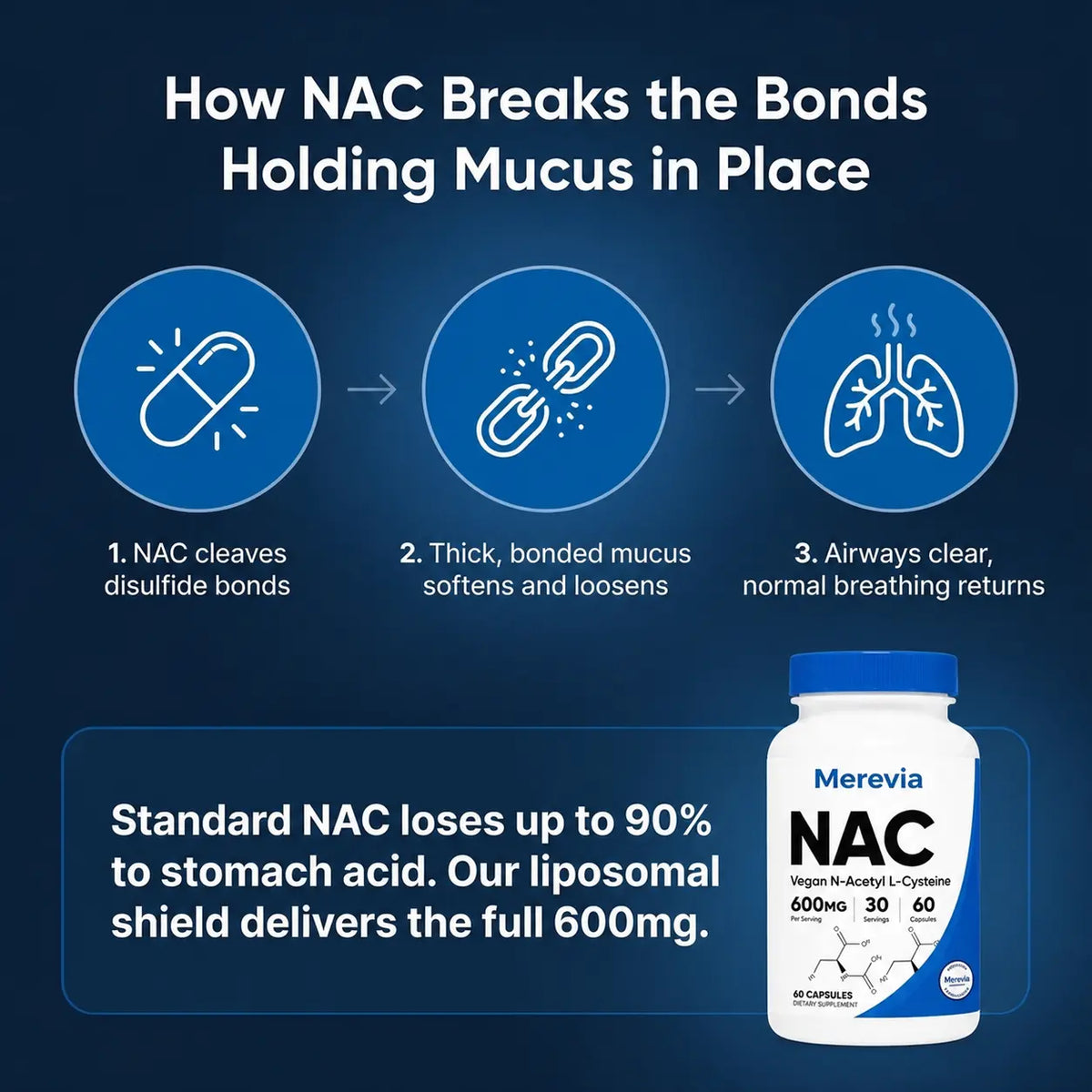Liposomal NAC - Mucus Relief & Lung Support