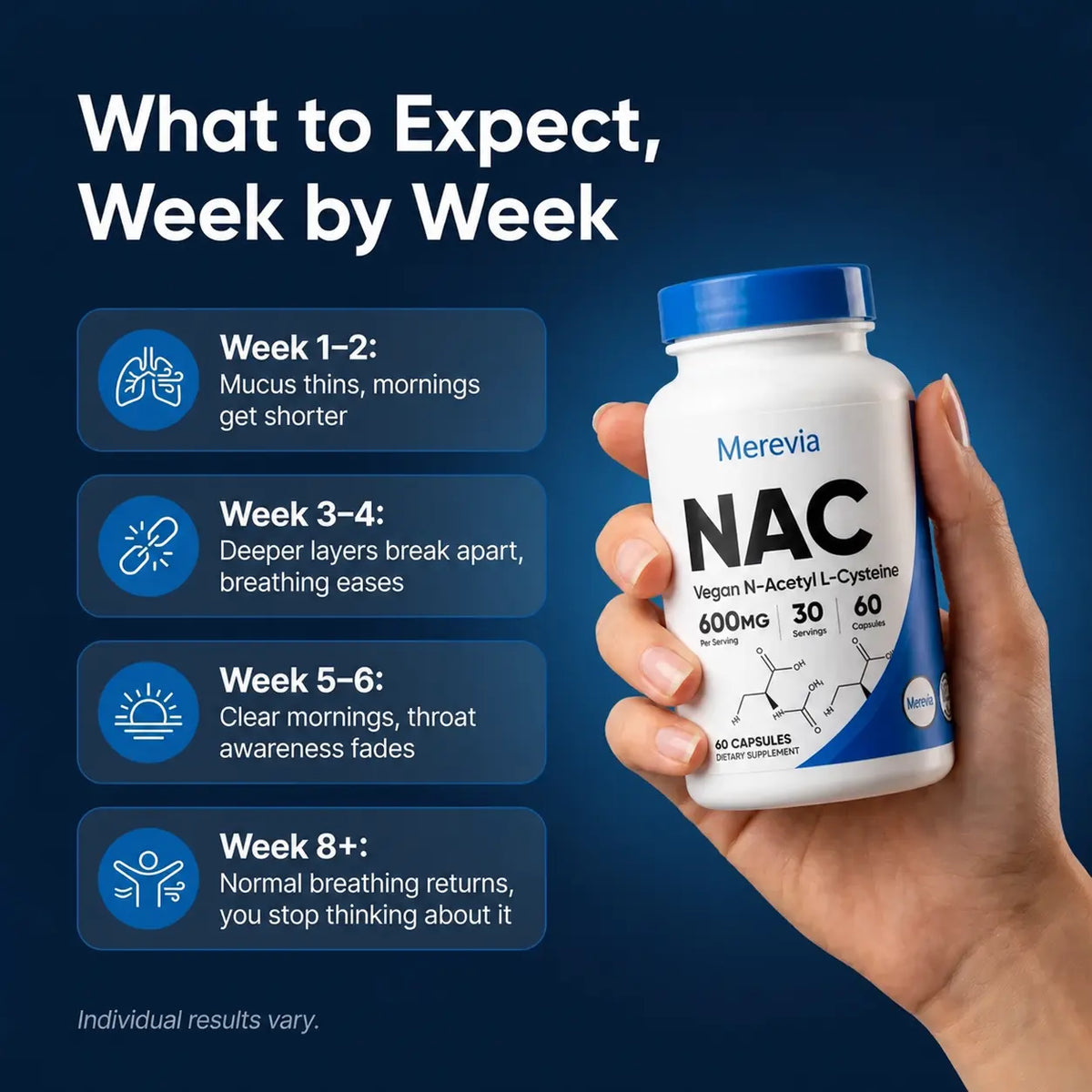 Liposomal NAC - Mucus Relief & Lung Support