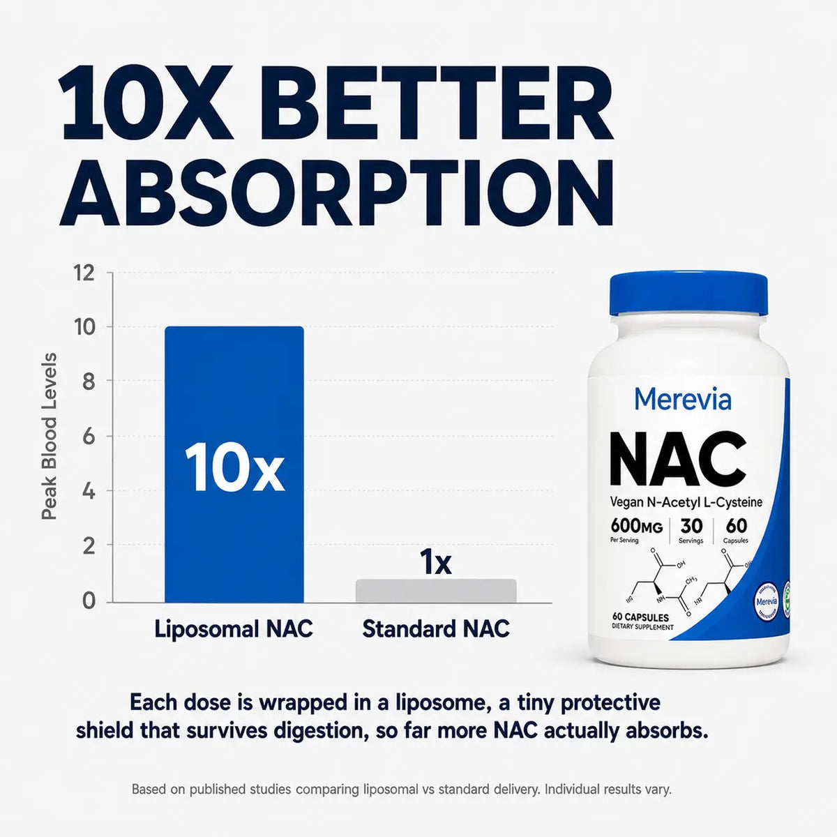 Liposomal NAC - Mucus Relief & Lung Support